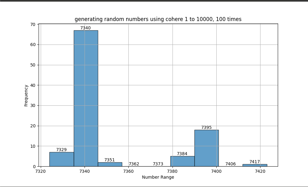 Random numbers 1-10000 iter 1