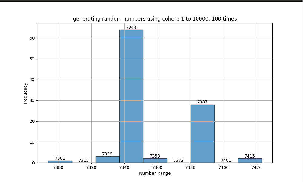 Random numbers 1-10000 iter 2