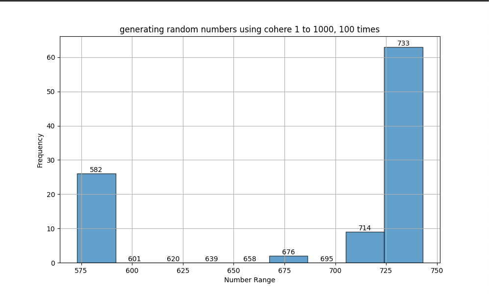 Random numbers 1-1000