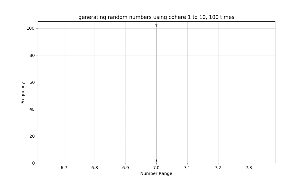 Random numbers 1-10